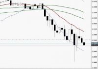 opzioni binarie grafico