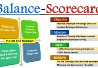 balanced scorecard example