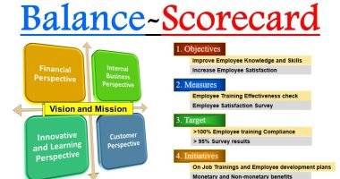 balanced scorecard example